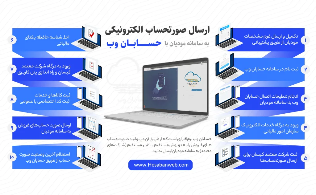 ارسال و پیگیری صورتحساب الکترونیکی در سامانه مودیان